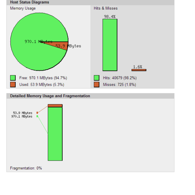 APC INFO  luke.savvysme.com.au   128.199.188.56-s
